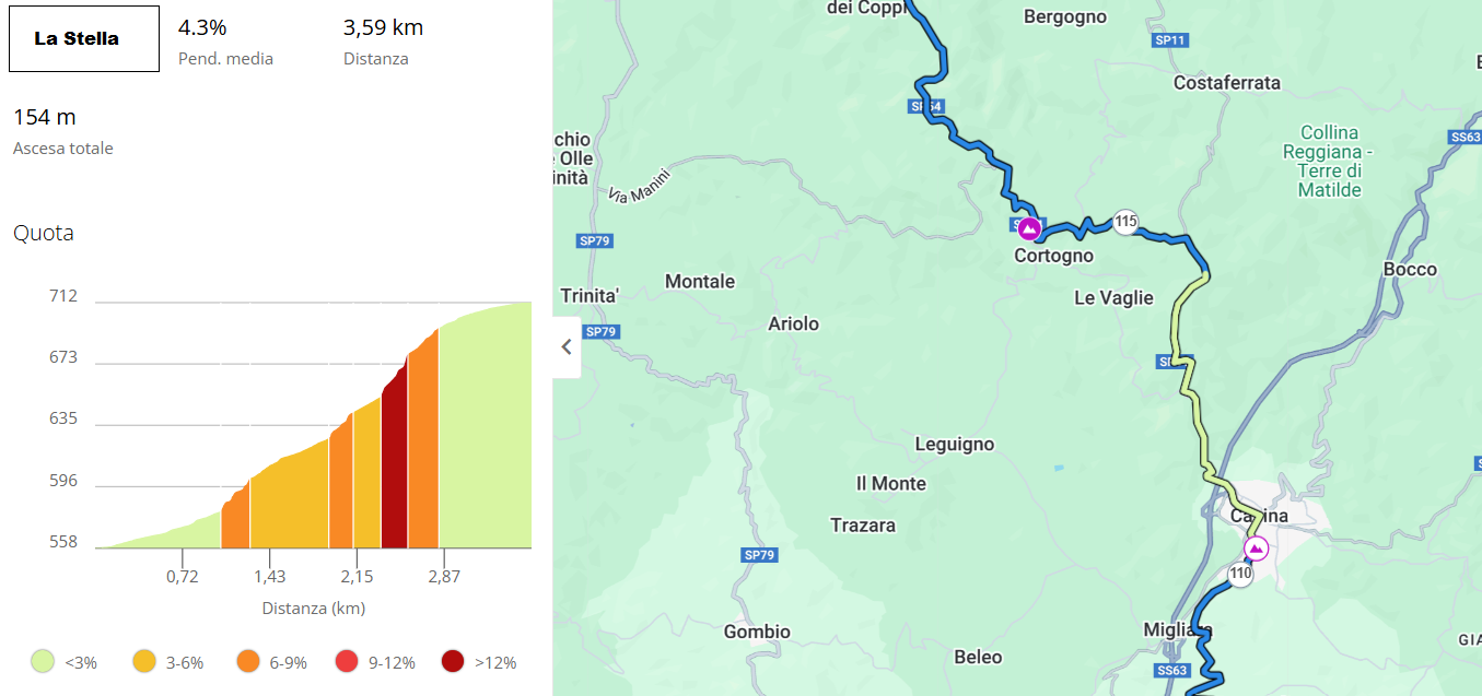 Salita Stella da 110 a 114 km